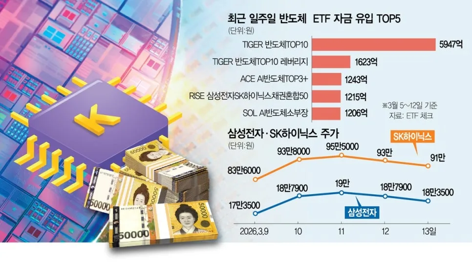 9조원 ETF 돌파! 로봇 섹터, 다음 투자처 될까? 2026 전망 2