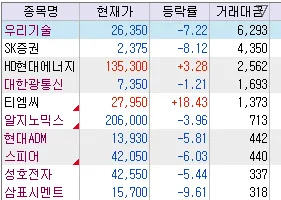 미국 증시 상승 신호 2026: 신고가 종목 분석 및 투자 전략