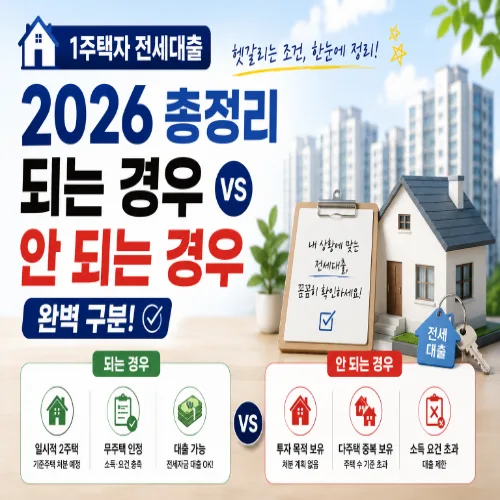 1주택자 전세대출 2026: 되는 경우와 안 되는 경우 완벽 분석