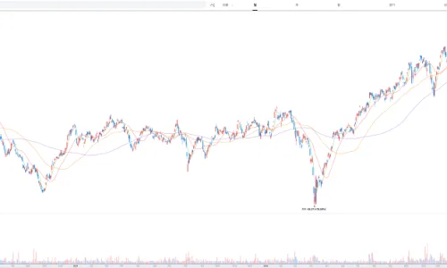 미국 로봇 ETF ROBO, 2026년 투자 성과와 전망 분석
