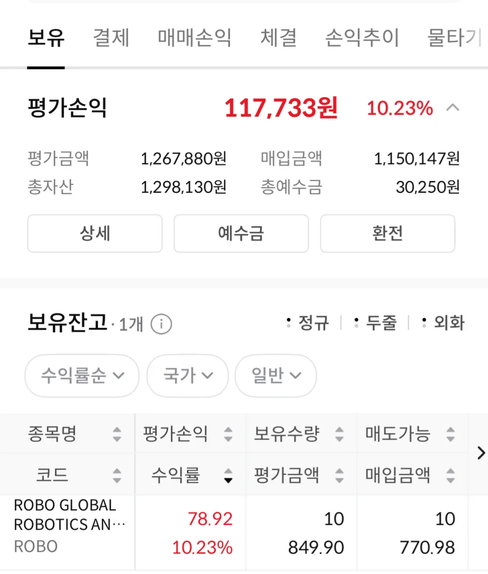 미국 로봇 ETF ROBO, 2026년 투자 성과와 전망 분석 2