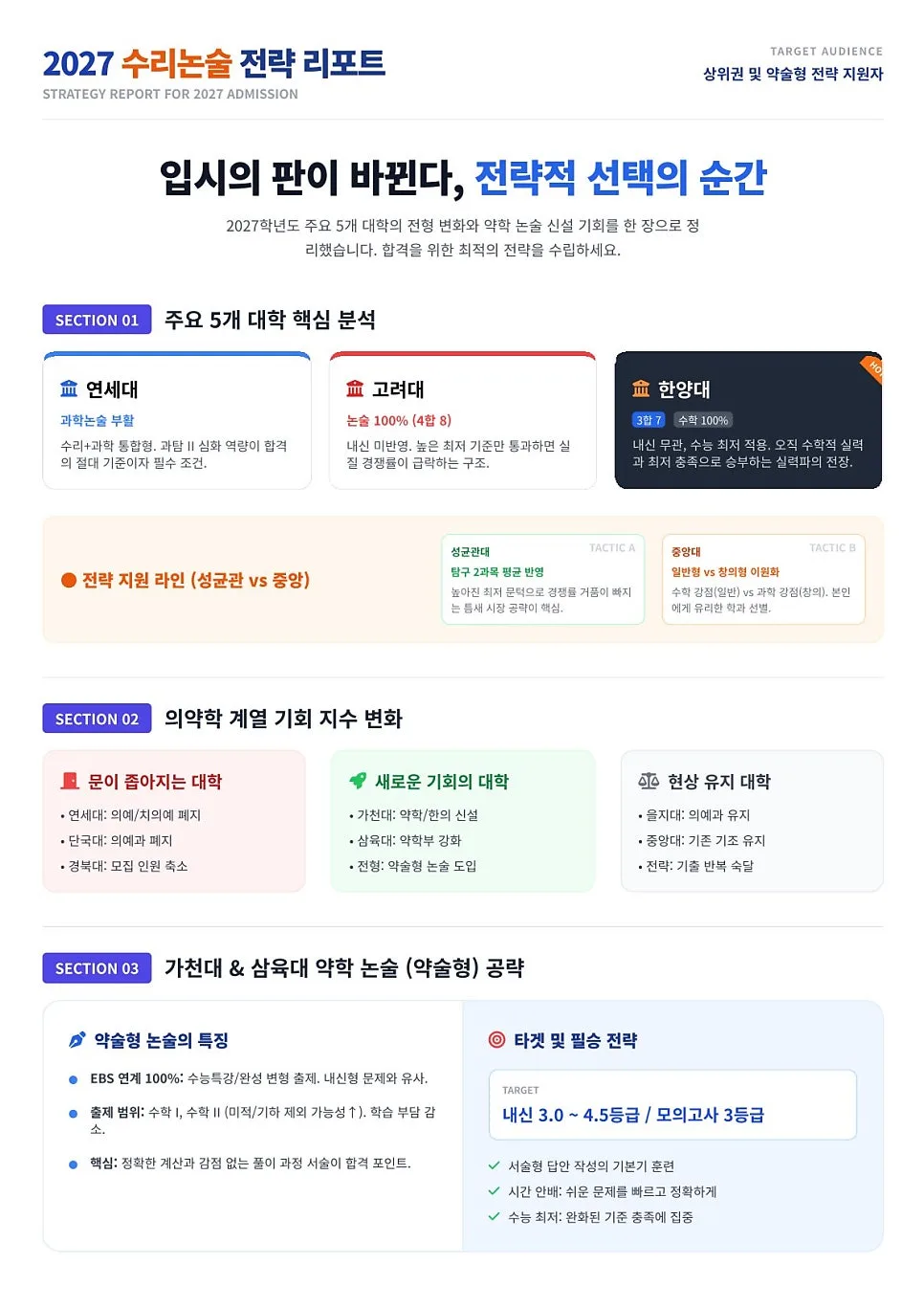 2027 수리논술 대비: 연세대 과학논술부터 메디컬까지 총정리