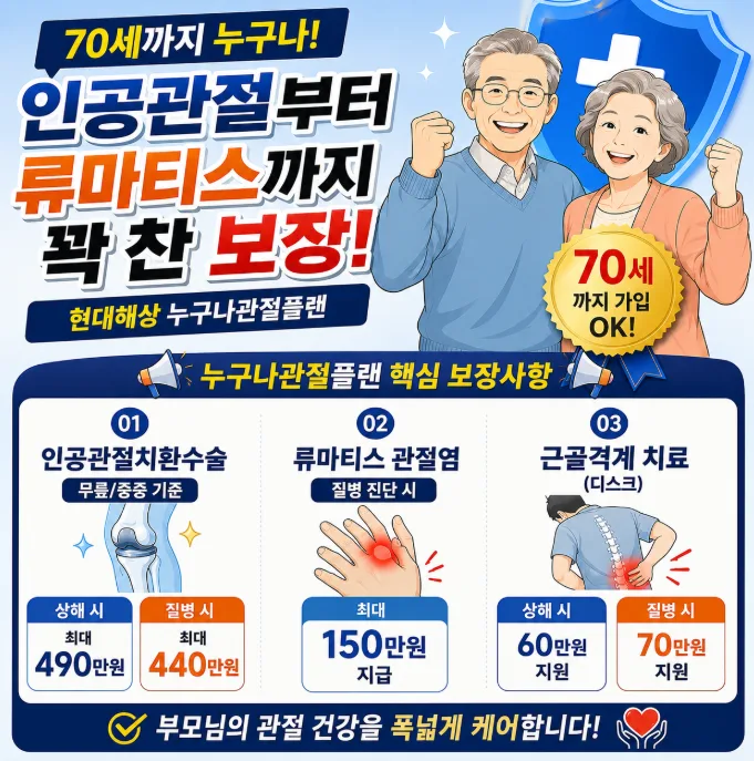 유병자 관절보험 2026년 가입 전략: 현대해상 플랜 비교 2