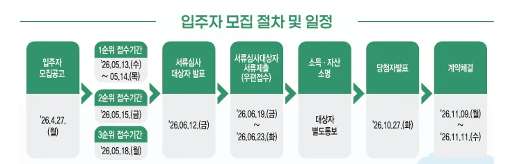 동작 보라매역 프리센트 95% 전세대출 전략 2026 2