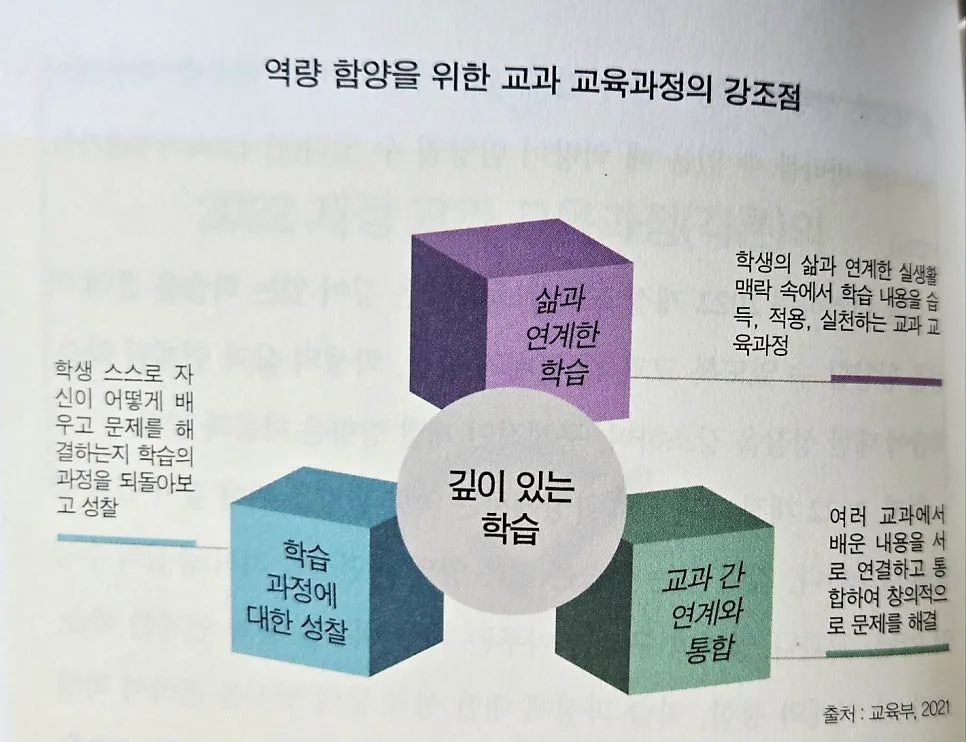 2022 개정 교육과정 핵심 총정리: 수업 디자인 로드맵 2026 2