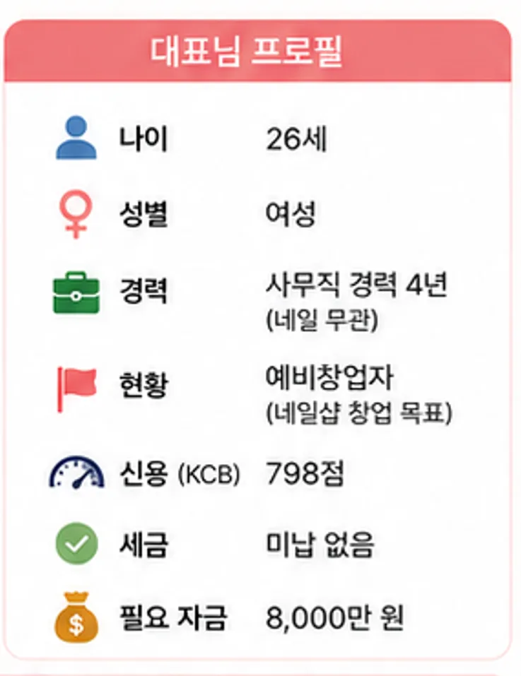 네일샵 창업자금 8천만원 승인 비결 2026 (경력無) 2