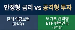 AIA 달러연금 160% vs 모가포: 2026년 수익률 비교 분석