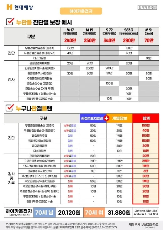 관절보험, 2026년에도 필수? 현대해상 플랜 비교 분석 2