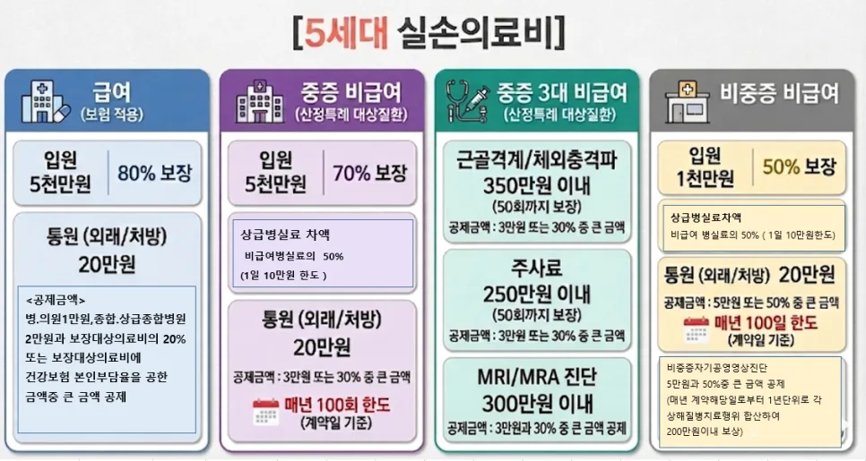 2026년 태아보험 가입 완벽 가이드: 보장 내용과 혜택 총정리 2