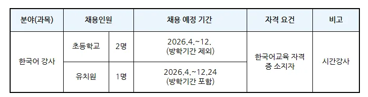 2026학년도 문흥초 한국어 강사 채용: 자격 요건 및 일정 총정리