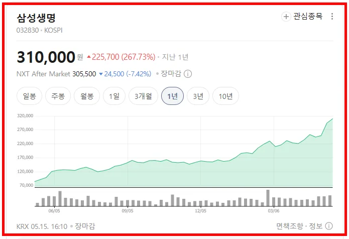 도수치료 관리급여 2026년 변경점 총정리: 물리치료사 미래 전망