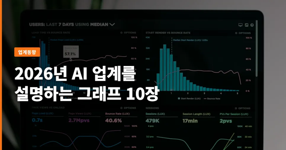 AI 현황 2026: 투자·성능·한계점 10가지 그래프 분석