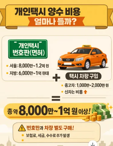 개인택시 면허 양수 교육 완벽 가이드 2026: 자격부터 비용까지