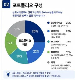 SOL AI TOP2 반도체플러스 ETF 2026년 투자 가이드: 삼성전자·SK하이닉스 집중 분석 2