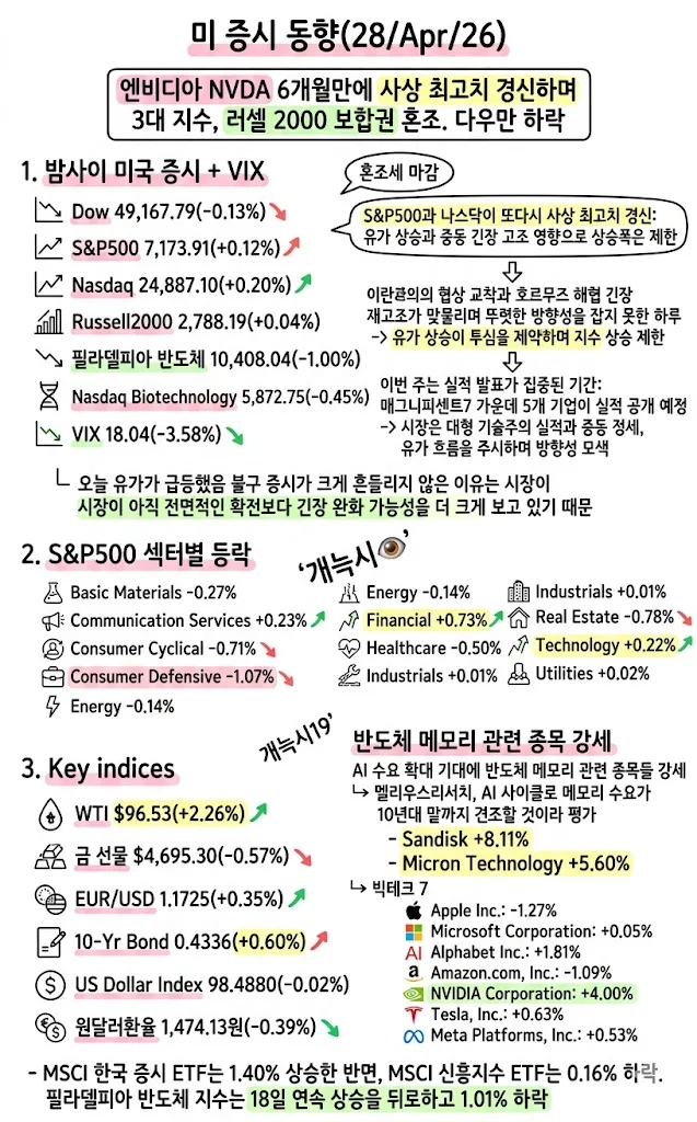 2026년 4월 28일 주요 뉴스 총정리: 정치, 경제, 국제 이슈 분석