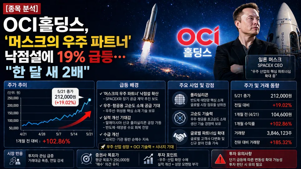 OCI홀딩스, 머스크의 우주 파트너? 2026년 급등 배경과 전망 분석