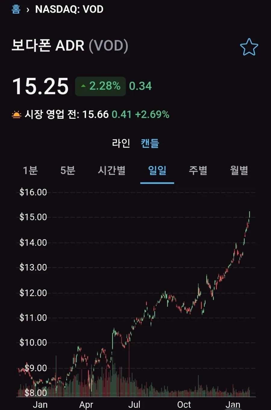 보다폰 ADR 주가 전망 2026: 배당 매력과 성장 잠재력 분석
