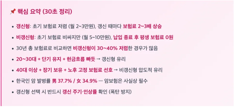 암보험 갱신형 vs 비갱신형: 3040세대 현명한 선택 가이드 2026 2