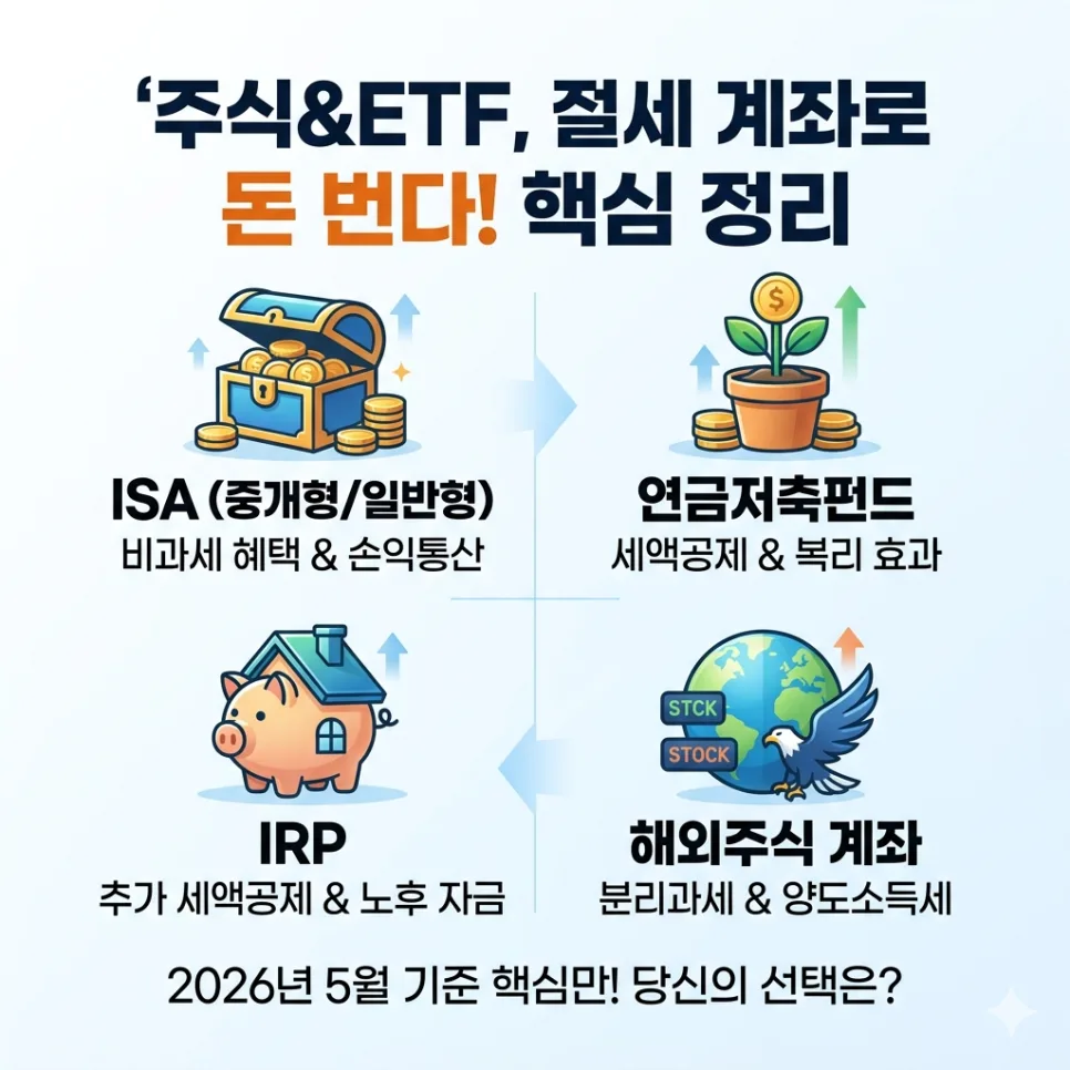 2026년 절세 계좌 총정리: ISA, 연금저축, IRP 비교 및 활용 팁