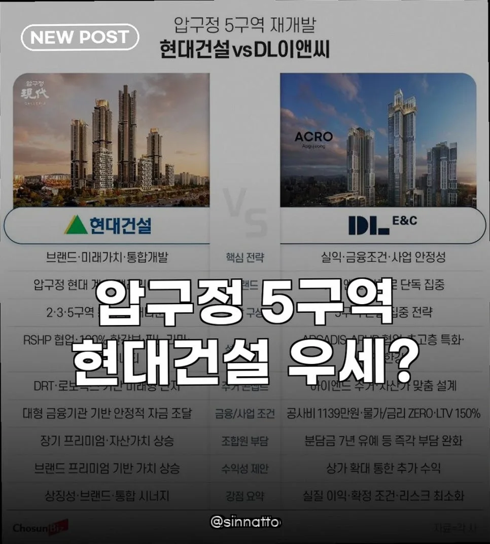 압구정 5구역 시공사 선정 2026: 현대 vs DL이앤씨, 누가 랜드마크를 지을까?