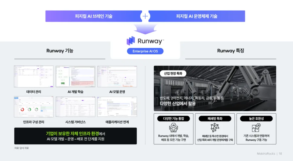 마키나락스 공모주 청약 2026: AI 관련주 핵심 정보 총정리 2