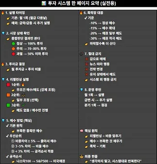 7년 투자 경험: 월급쟁이가 알아야 할 7가지 투자 원칙 2026