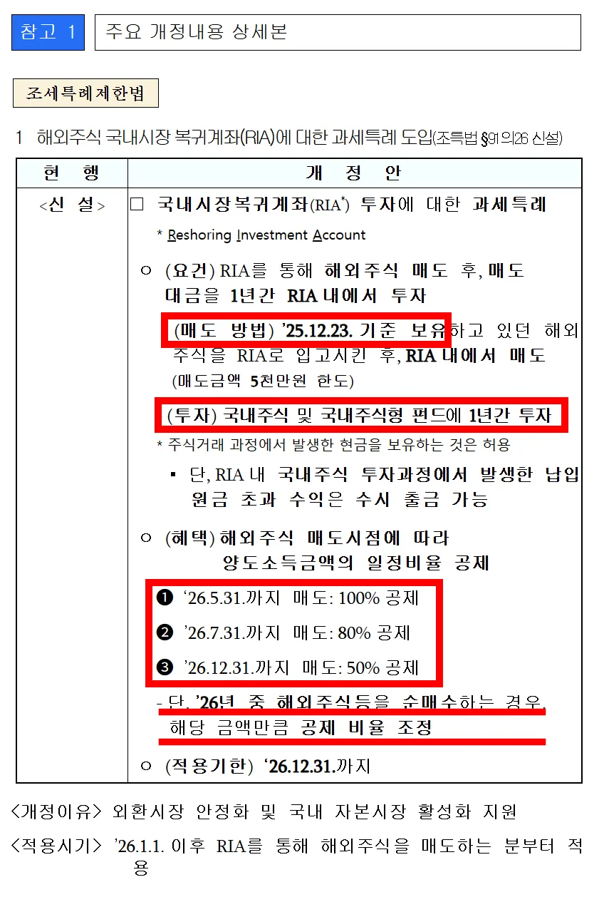 국내시장 복귀 계좌(RIA) 2026년 세금 100% 감면 조건 총정리 2