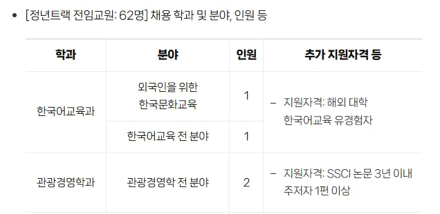 계명대학교 2026년 2학기 교수 초빙: 지원 자격 및 분야 총정리