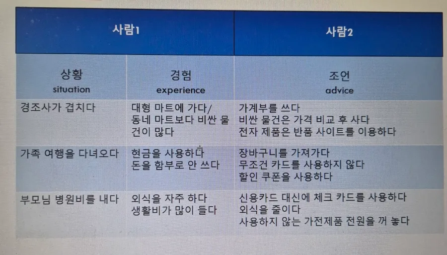 생활비 절약 꿀팁 2026: 외식 줄이고 용돈 관리하는 법
