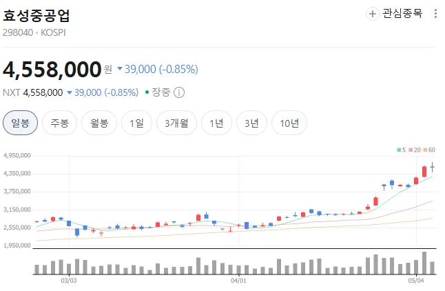 효성중공업 400만원 돌파 비결 2026: 6년 존버 성공 스토리 분석