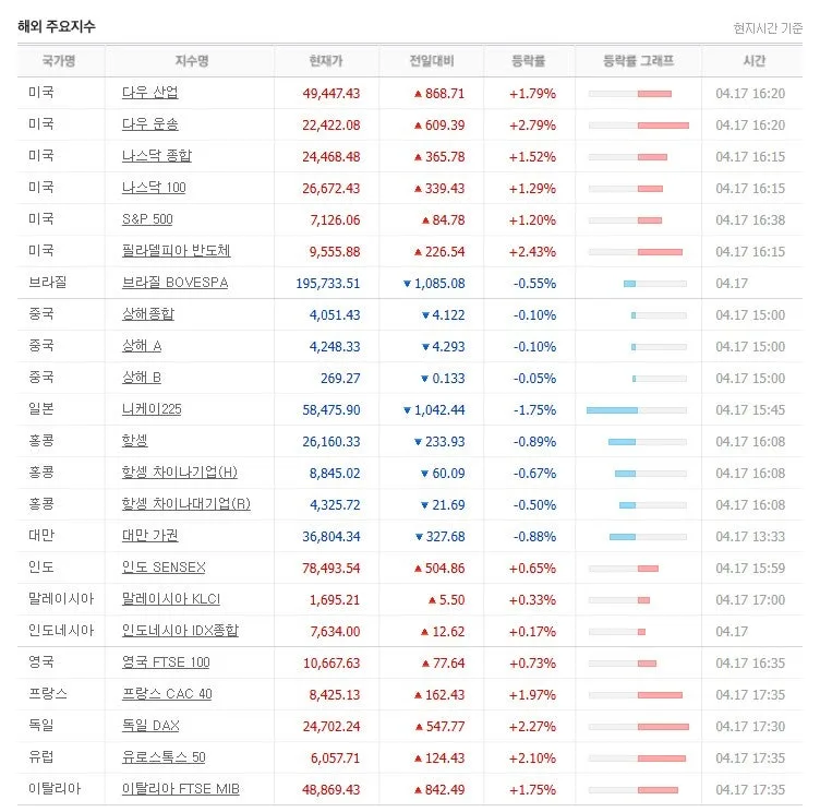 2026년 4월 셋째 주 주요 일정 및 시장 전망 (경험자 정리)