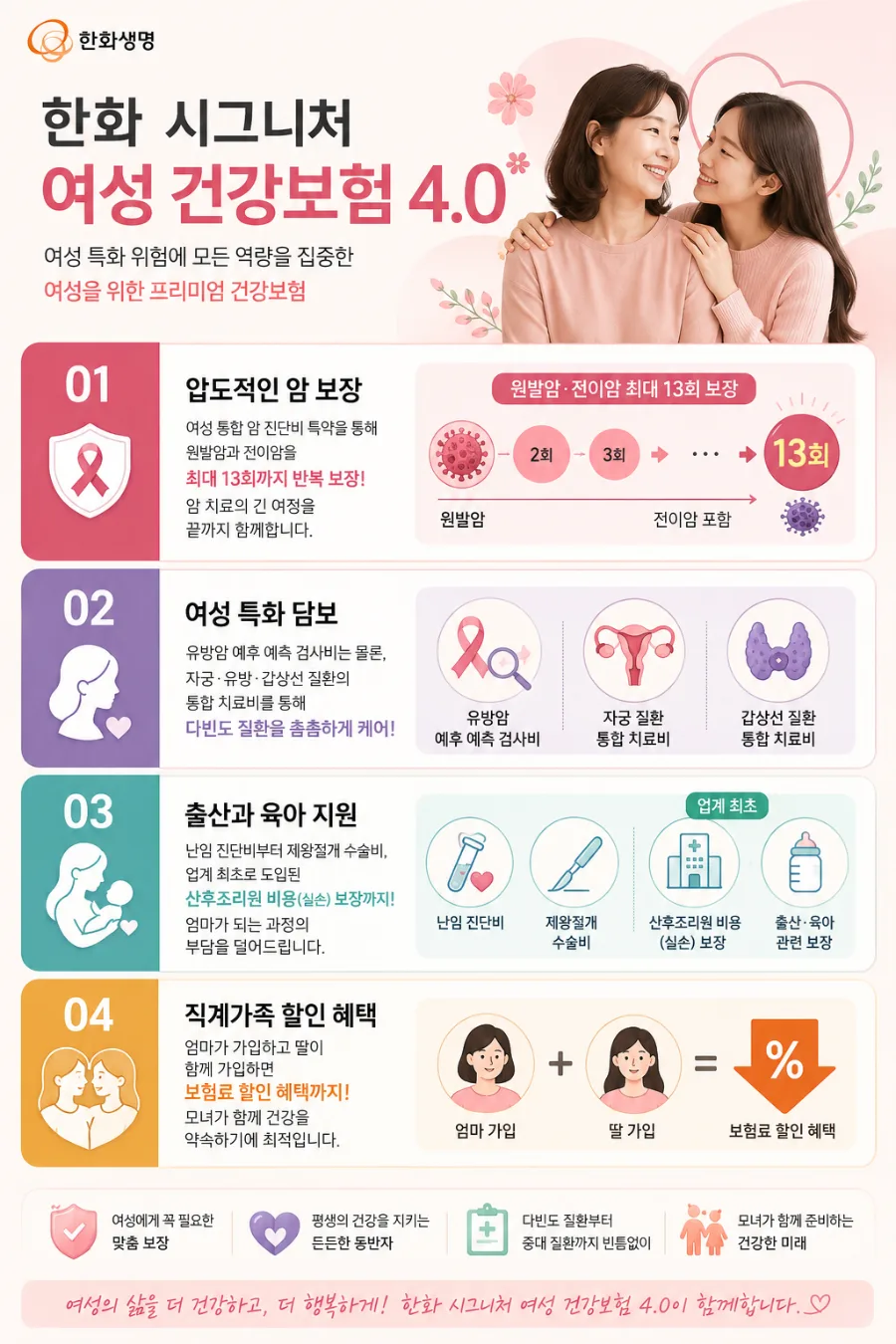 여성암·전이암 보장 2026: 여성 건강보험 똑똑하게 고르는 법 2