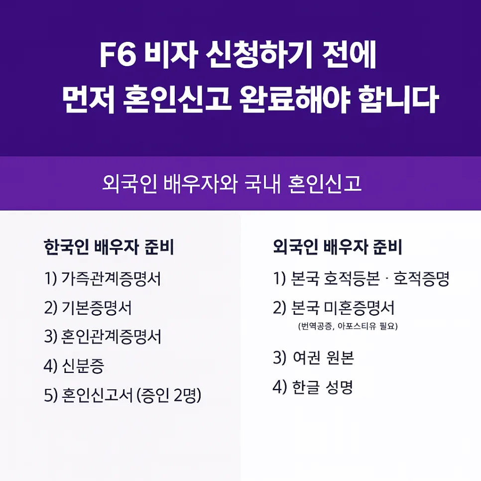2026년 외국인 혼인신고 완벽 가이드: F-6 비자까지 한 번에 3