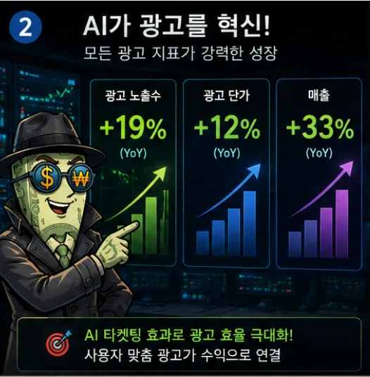 메타(META) 주가 2026년 전망: AI 투자와 광고 수익 분석 2