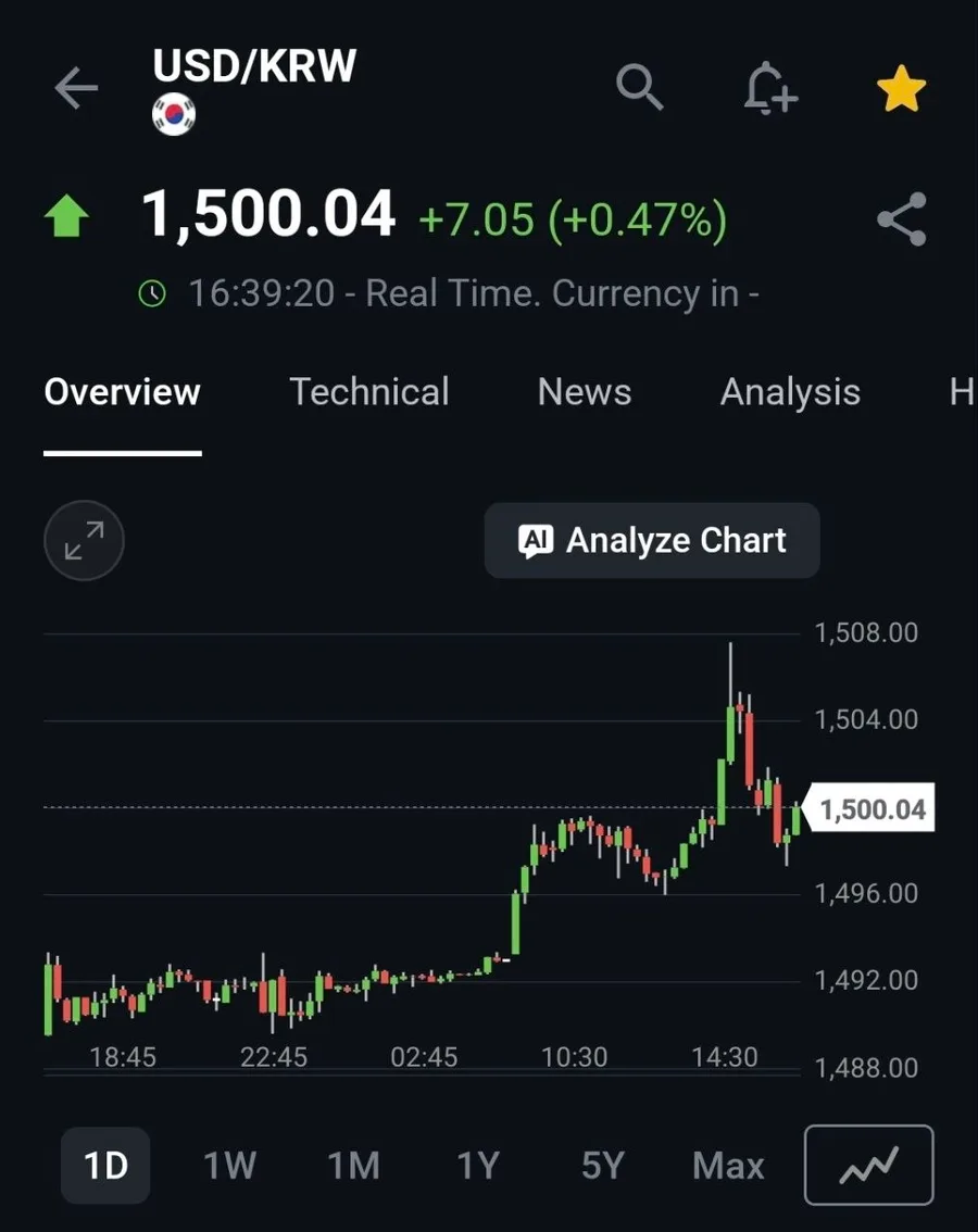원달러 환율 1500원대, 투자 전략은? 2026년 전망 분석 2