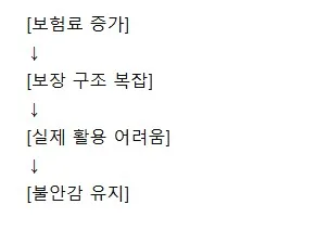 보험료 제대로 내고 있나요? 2026년 보험 구조 점검법