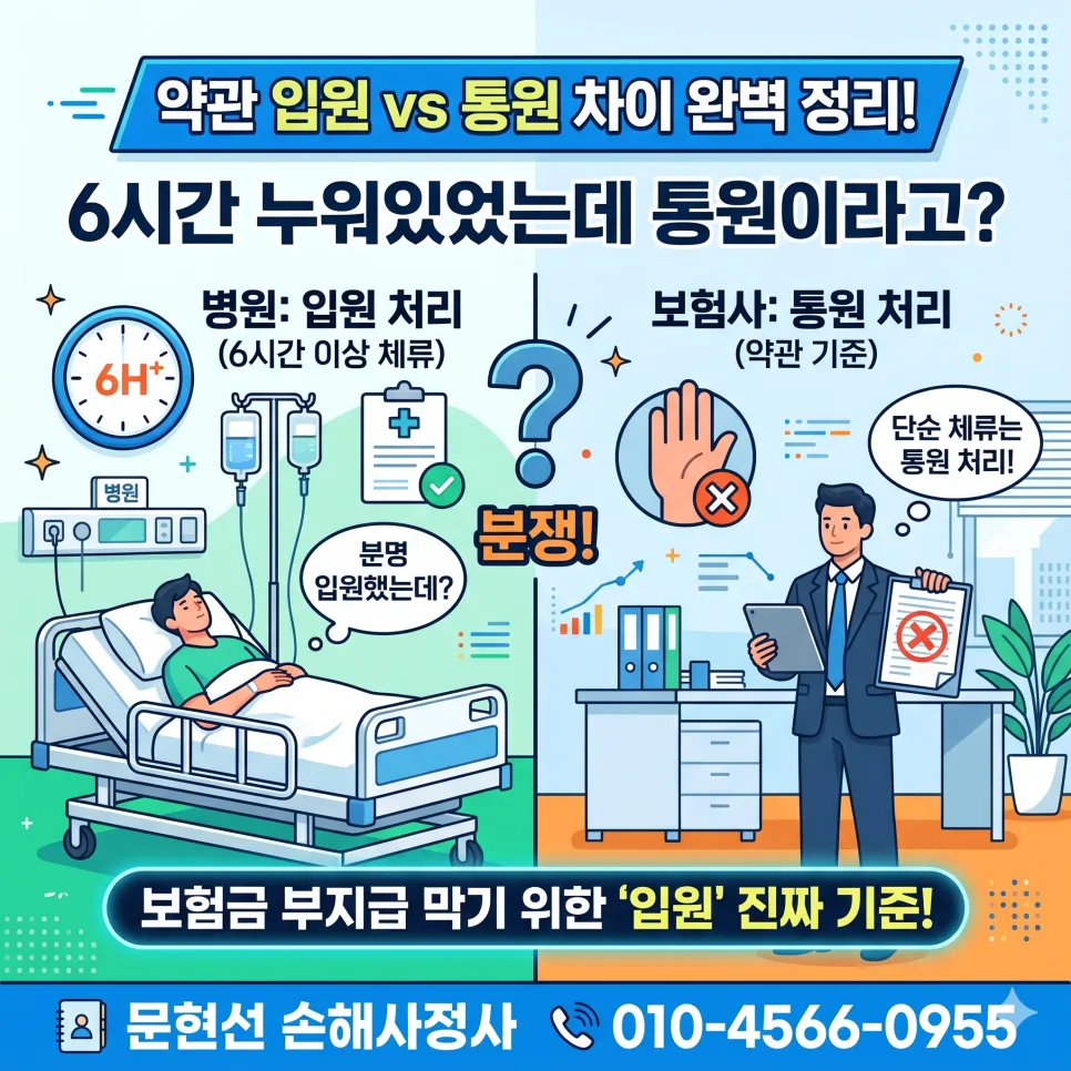 입원비 보험금 2026년 지급 기준: 병원 vs 보험사 쟁점 총정리