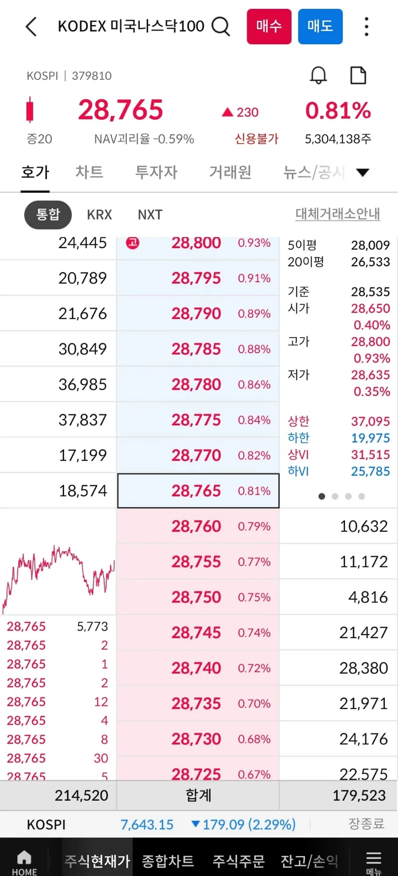 나스닥100 ETF 2026년 절세 및 투자 후기: 200만원 수익 비결 2