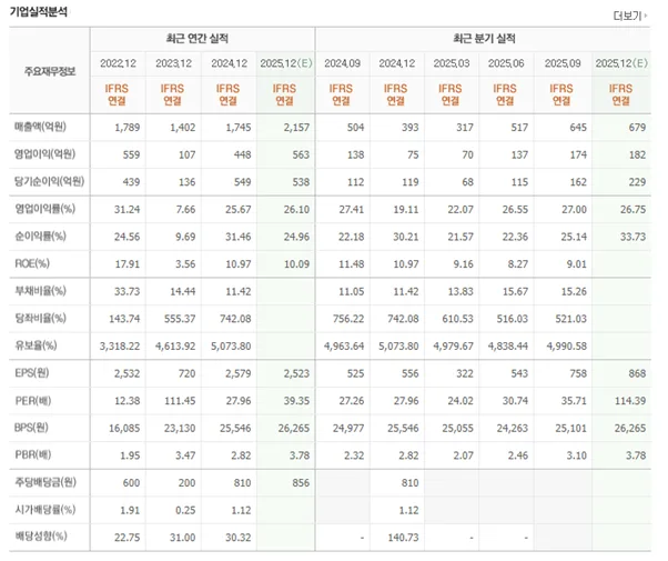 ISC 주가 전망 2026: AI 반도체 테스트 솔루션 기업 분석