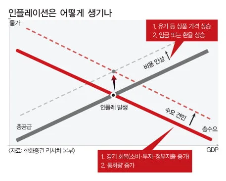 인플레이션: 돈 가치 하락 원인과 역사적 사례 2026