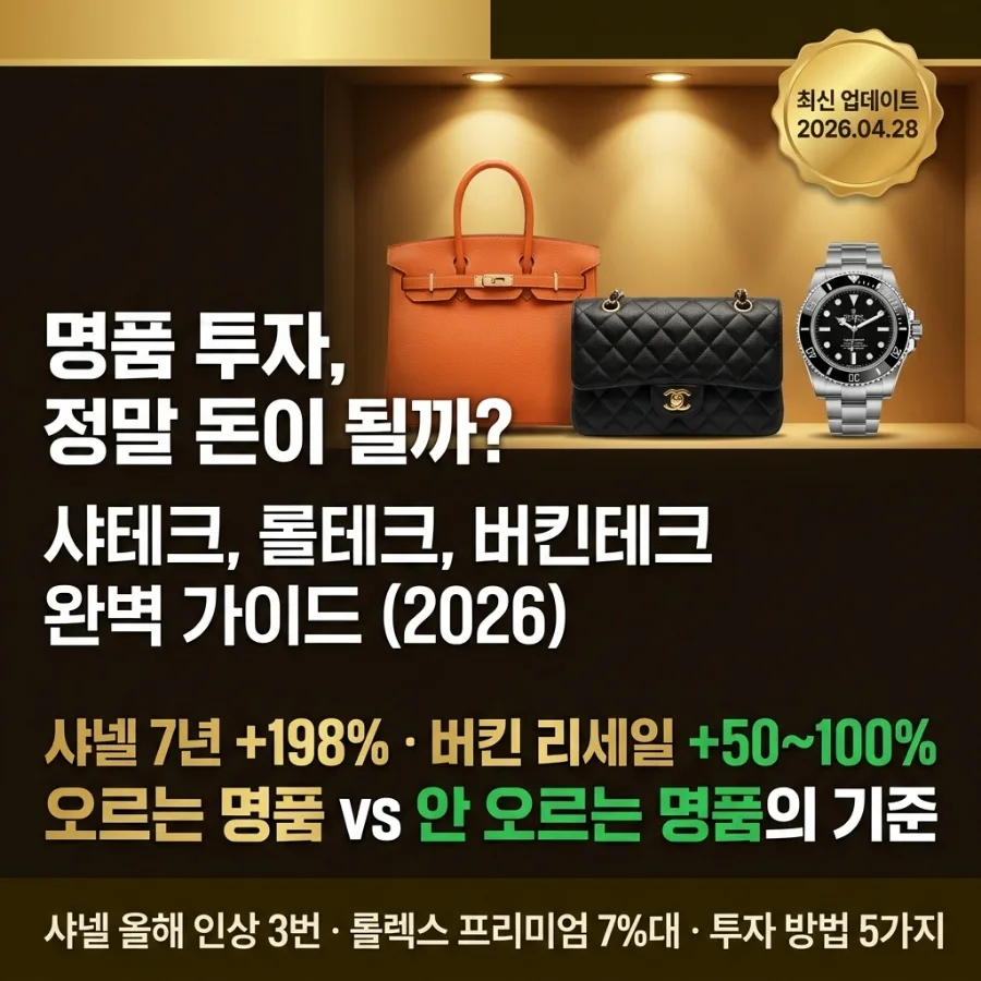 Luxury Investment 2026: Top 5 Ways to Profit from Birkins, Chanel & Rolex