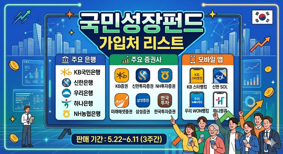 국민성장펀드 2026년 가입 방법: 6천억 한도, 선착순 경쟁 완벽 대비 2