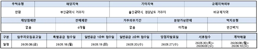 구명역 두산위브 트리니뷰, 2026년 입주 조건 및 시세 총정리 2
