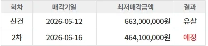 장안동 벽산3차 아파트 경매, 2026년 낙찰가 및 명도 전략 2