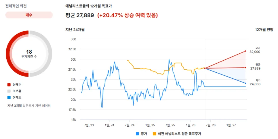 카카오뱅크, 비이자 수익 3천억 돌파 비결 2026년 분석 2