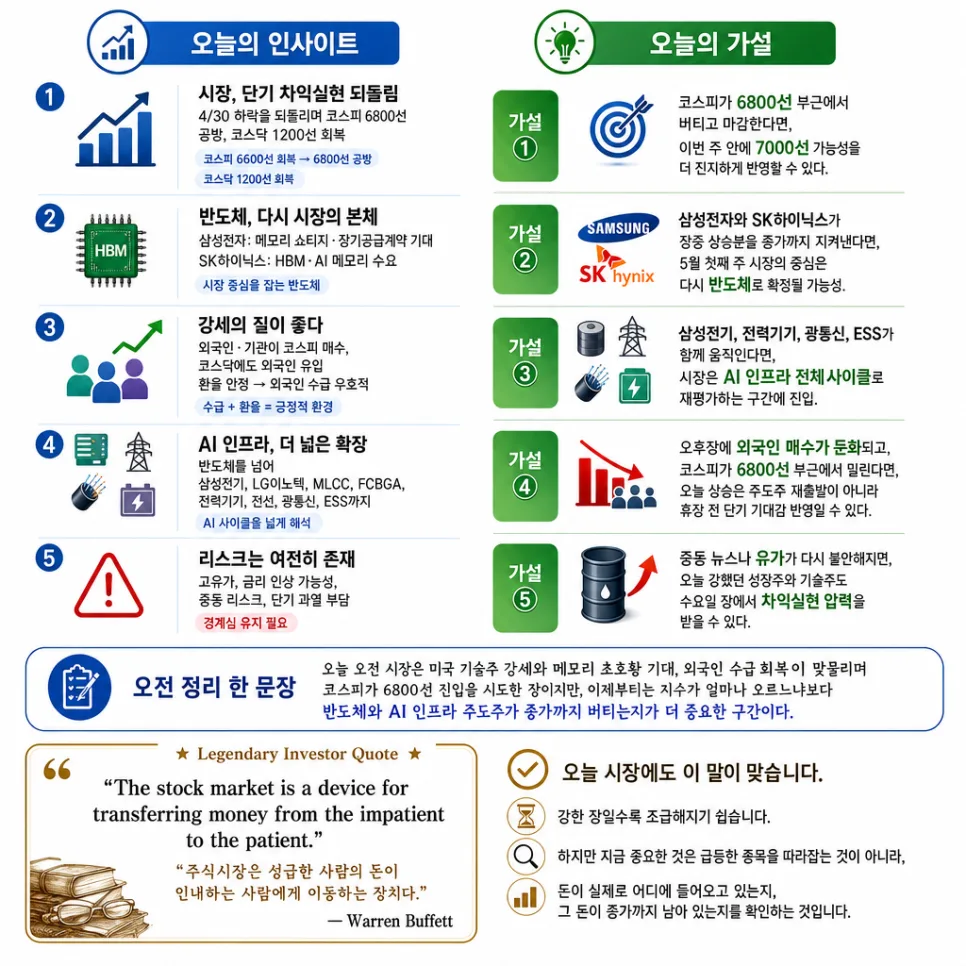 2026년 증시 전망: 코스피 6800선 돌파, 반도체 주도 장세 분석