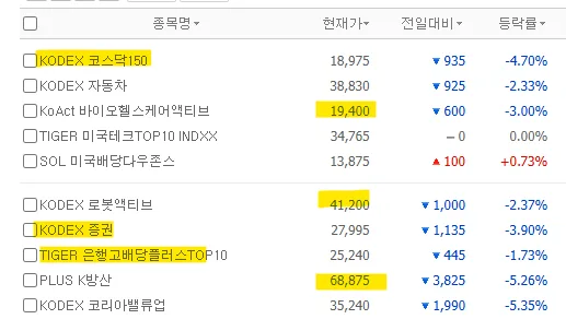 2026년 ETF 투자 전략: 방산·바이오·정유 섹터 집중 분석 2