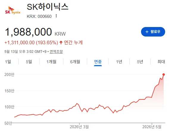 삼성전자 SK하이닉스 주가, 피크아웃 신호 3가지와 매도 타이밍 2026 2
