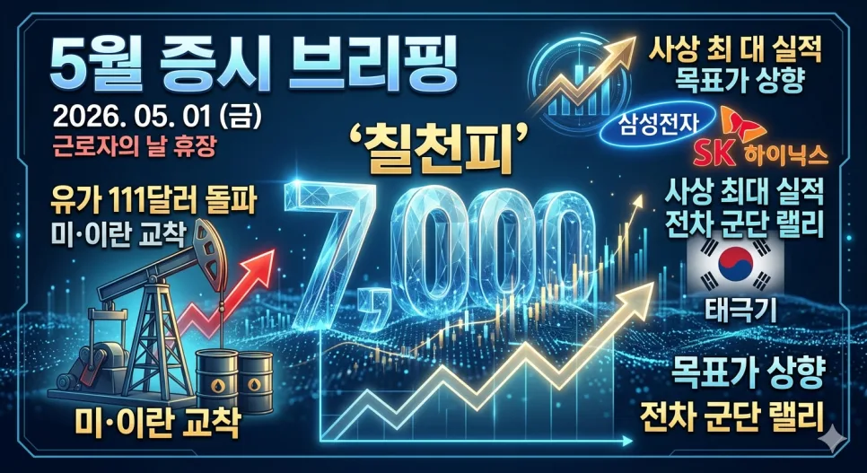 2026년 글로벌 핫이슈와 주식 전망: AI 시대 투자 전략