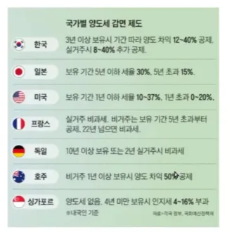 2026년 부동산 세금 규제, 장특공 폐지 논란과 투자 전략